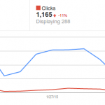 Google Webmaster tools queries data stopped