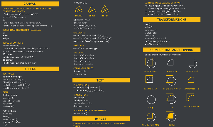 download html5 canvas cheat sheet