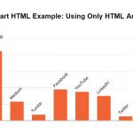 Bar Chart HTML Only