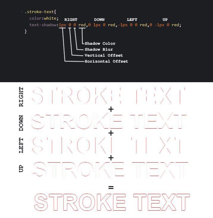 CSS Text Stroke Using Shadow
