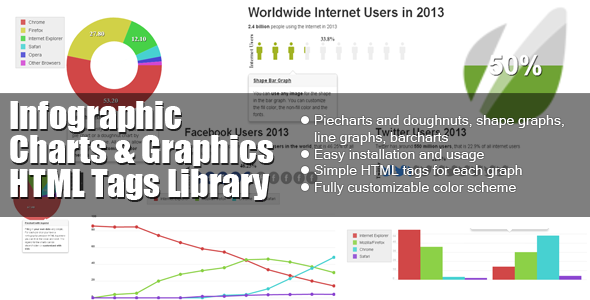Infographic Charts and Graphics HTML Tags Library - Coding Dude