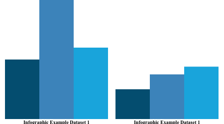 Infographic bar chart example