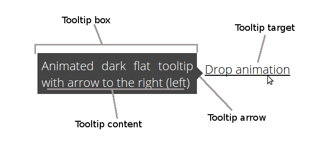 CSS Tooltip Components
