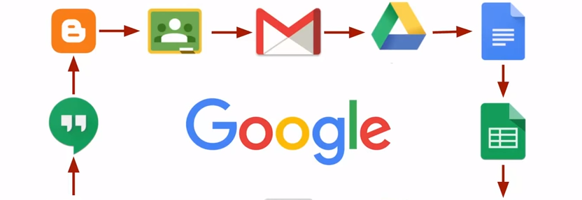 why Google sucks at confusing application logos