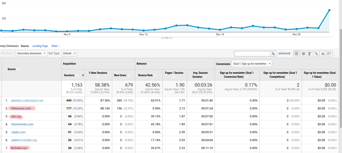 google analytics spammers