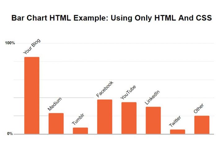 Bar Chart HTML Only