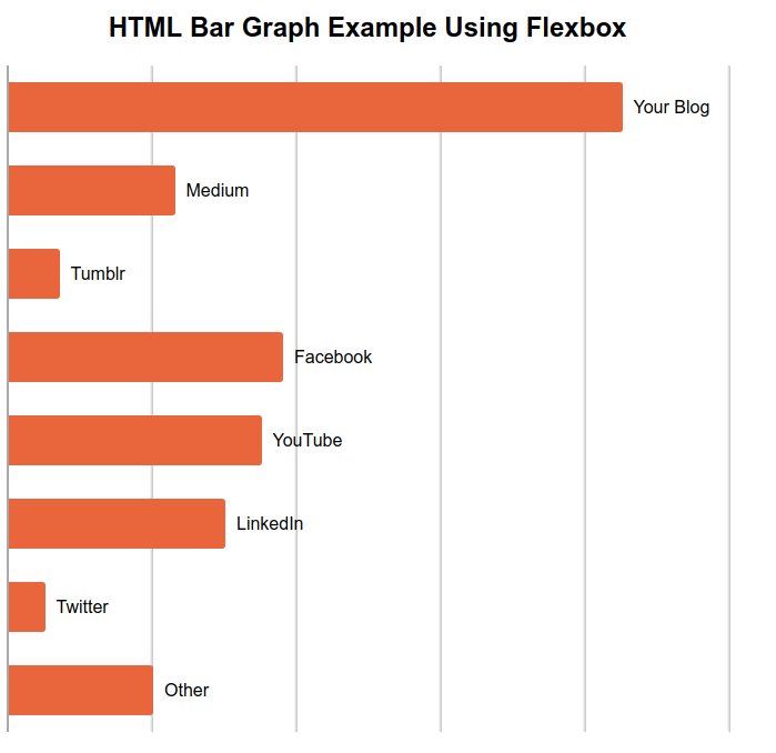 Horizontal HTML Bar Graph Made With CSS Flexbox