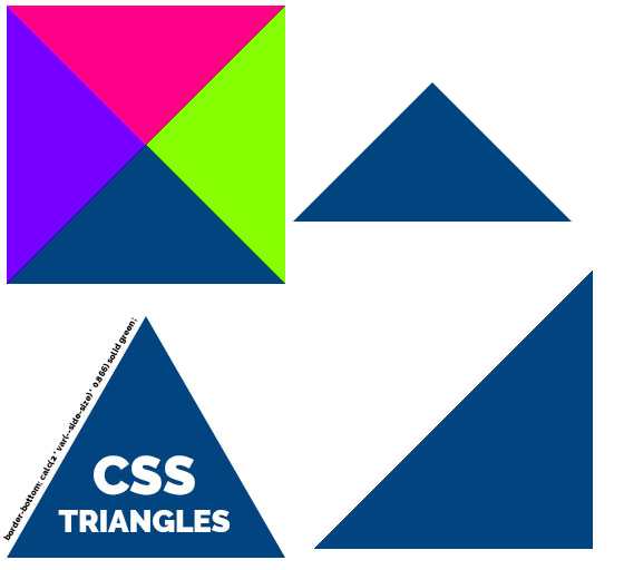 Create A Triangle In CSS