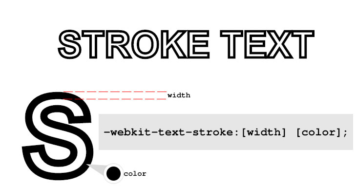 CSS Stroke Text