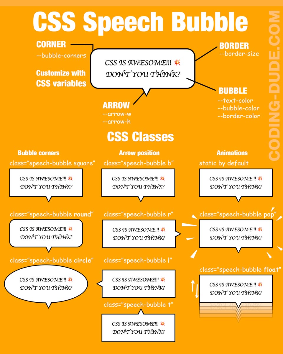 CSS Speech Bubble