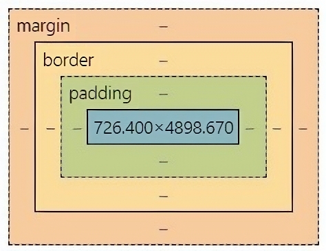 CSS Margin Border Padding