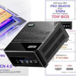 Best MiniPC GEM12 plus