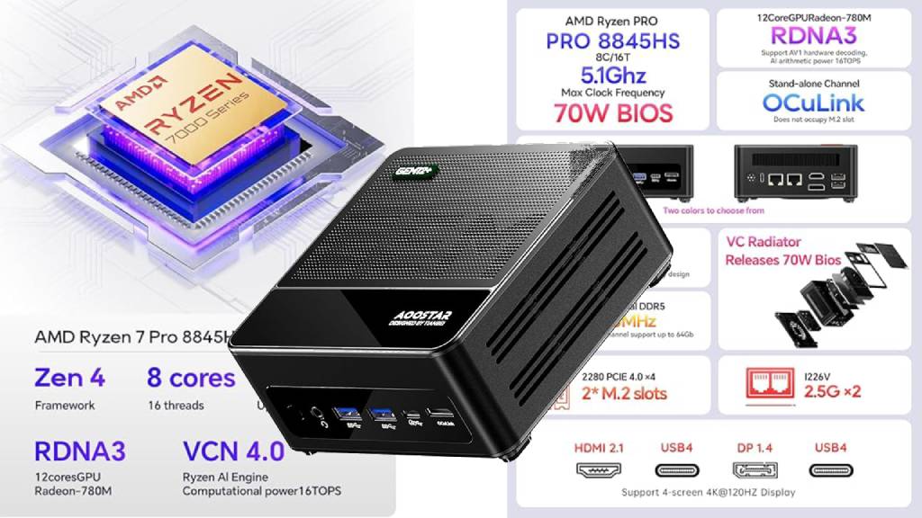 Best MiniPC GEM12 plus