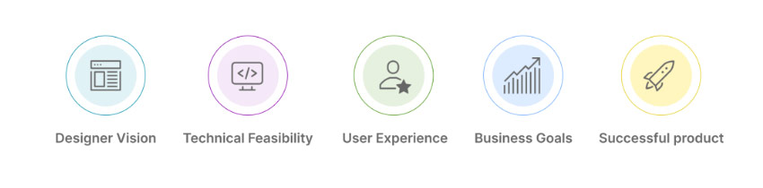 Flutter Design Steps