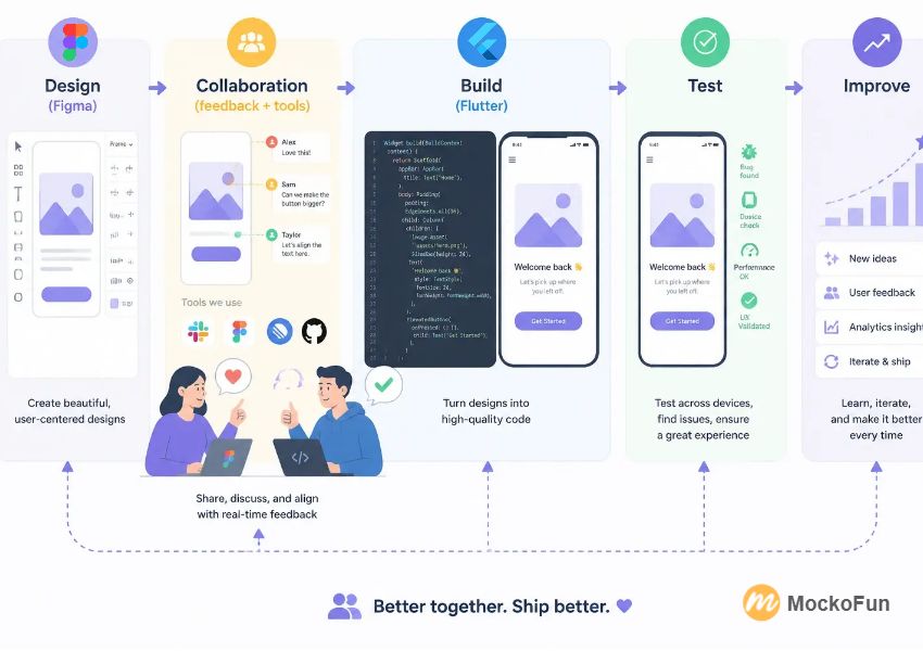 Designer Developer Collaboration